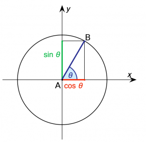 trigo_definitions